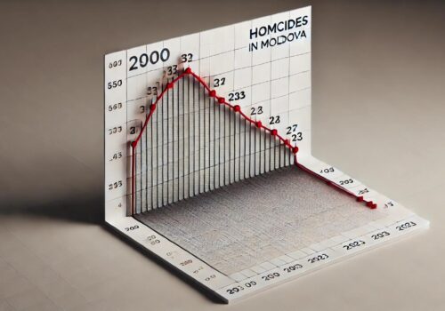 Evoluția omorurilor în Moldova: Tendințe variate pe parcursul a două decenii