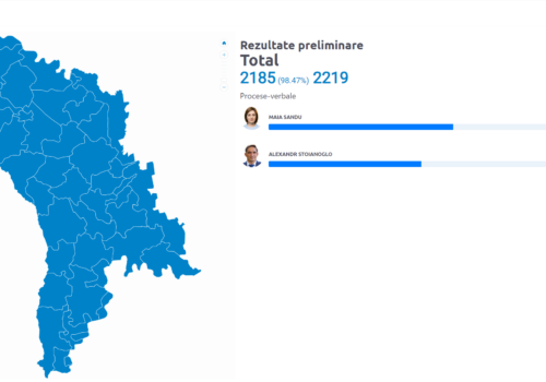 Maia Sandu Rămâne Președinte: Diferență de Aproape 10% față de Alexandr Stoianoglo în Rezultatele Preliminare